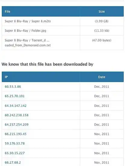 Die Seite "You Have Downloaded" zeigt, dass etwa der Paramount-Film "Super 8" ein recht beliebtes Download-Objekt ist. Ob sich unter den gelisteten IPs eine weitere offizielle Stelle verbirgt?