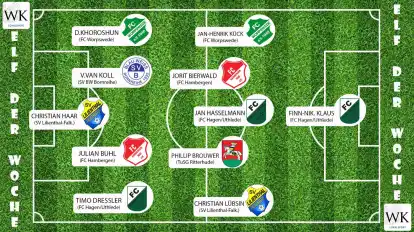 Sechsmal sechste Liga: Ganz viel Landesliga-Power im Aufgebot