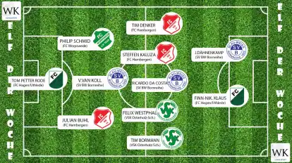 Die 11 der Woche nach dem 3. Spieltag.